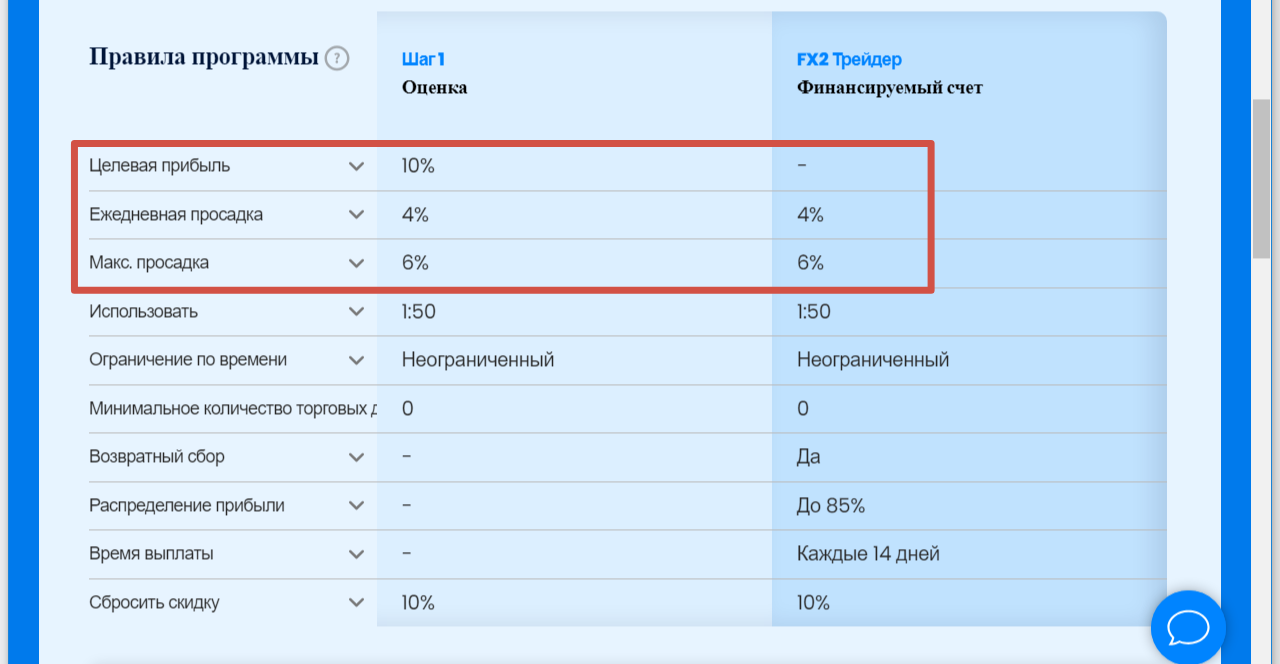 fx2 funding отзывы