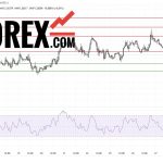 Прогноз Фунт Доллар GBP/USD на 27 февраля 2025