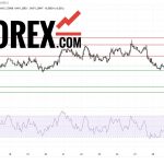 Прогноз Фунт Доллар GBP/USD на 28 февраля 2025