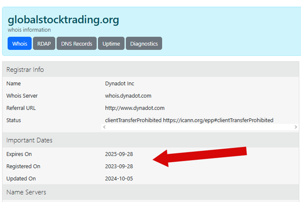 global stock trading отзывы