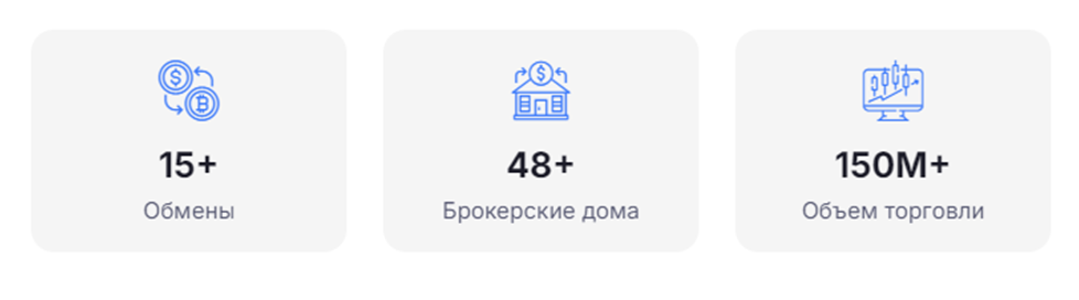 global vizant