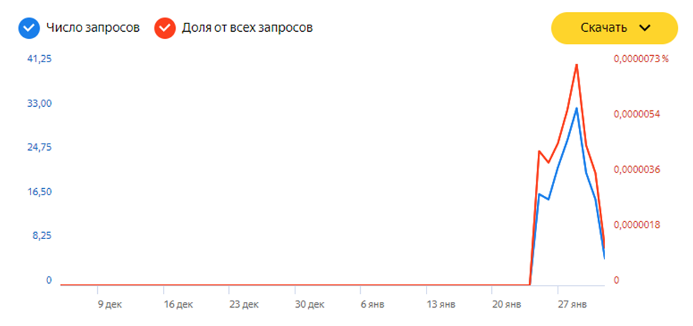 global vizant брокер
