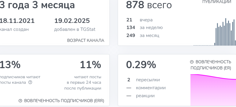 инв солюшен телеграмм