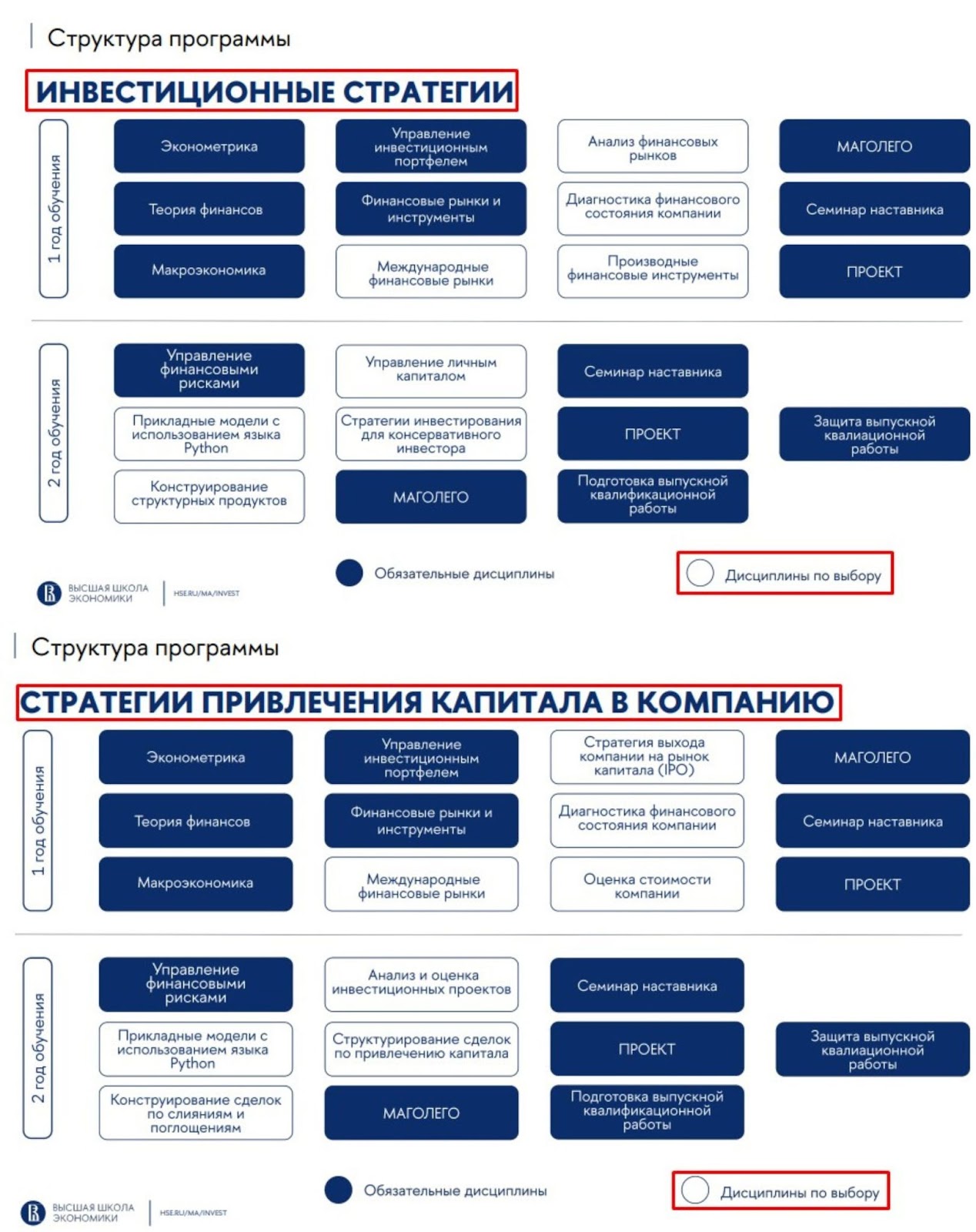 инвестиции на финансовых рынках ниу вшэ