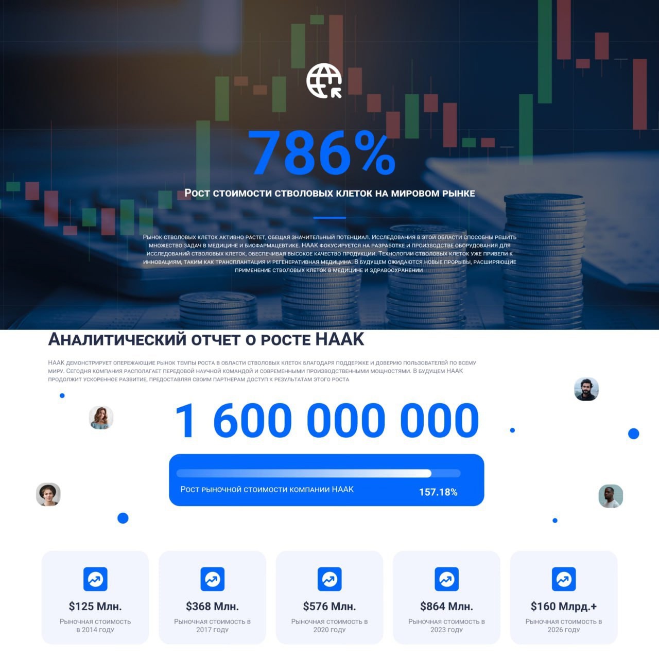 компания haakcells отзывы