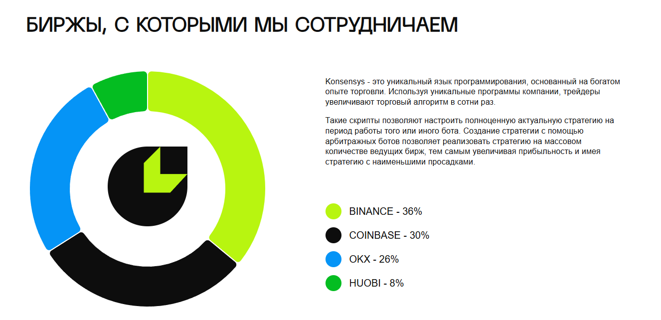 konsensys доход