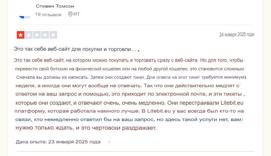 litebit верификация