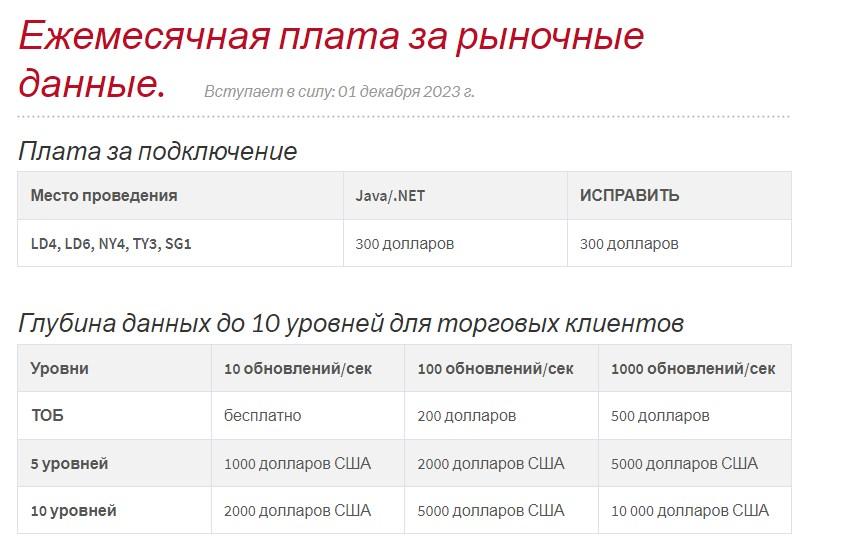 lmax биржа