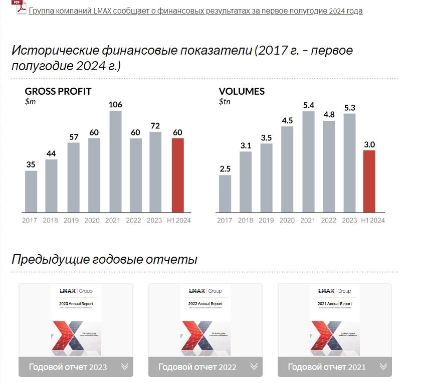lmax exchange