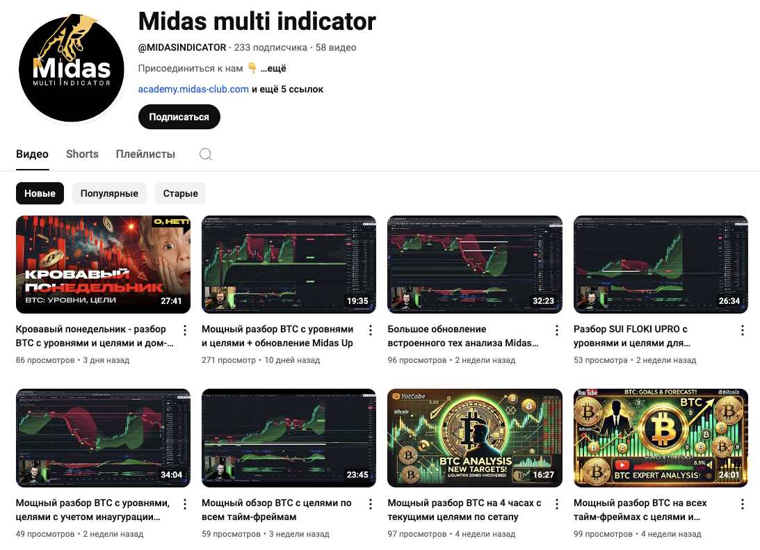 midas crypto indicator