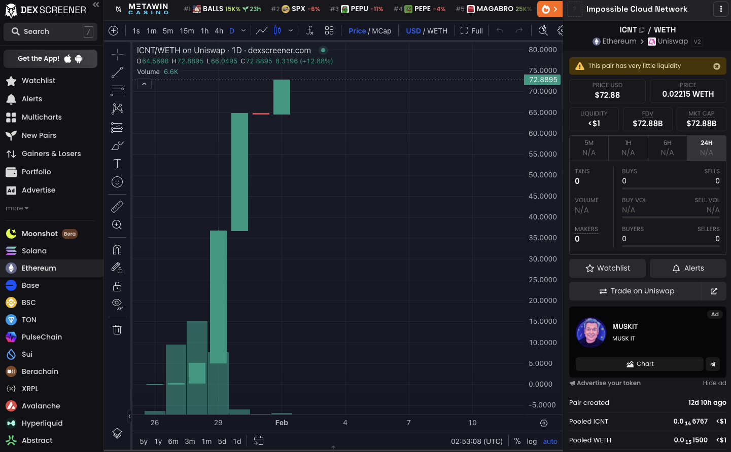 монета icnt как продать