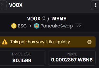 монета voox прогноз
