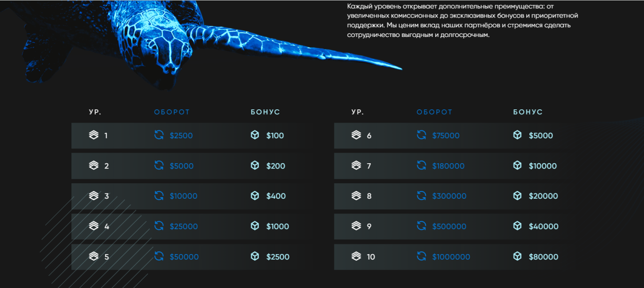 OceanCrypto Support