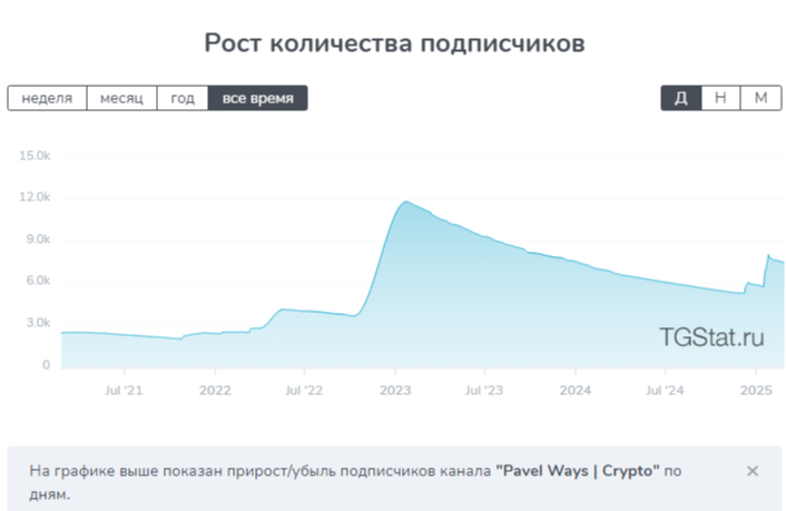 павел вейс трейдер