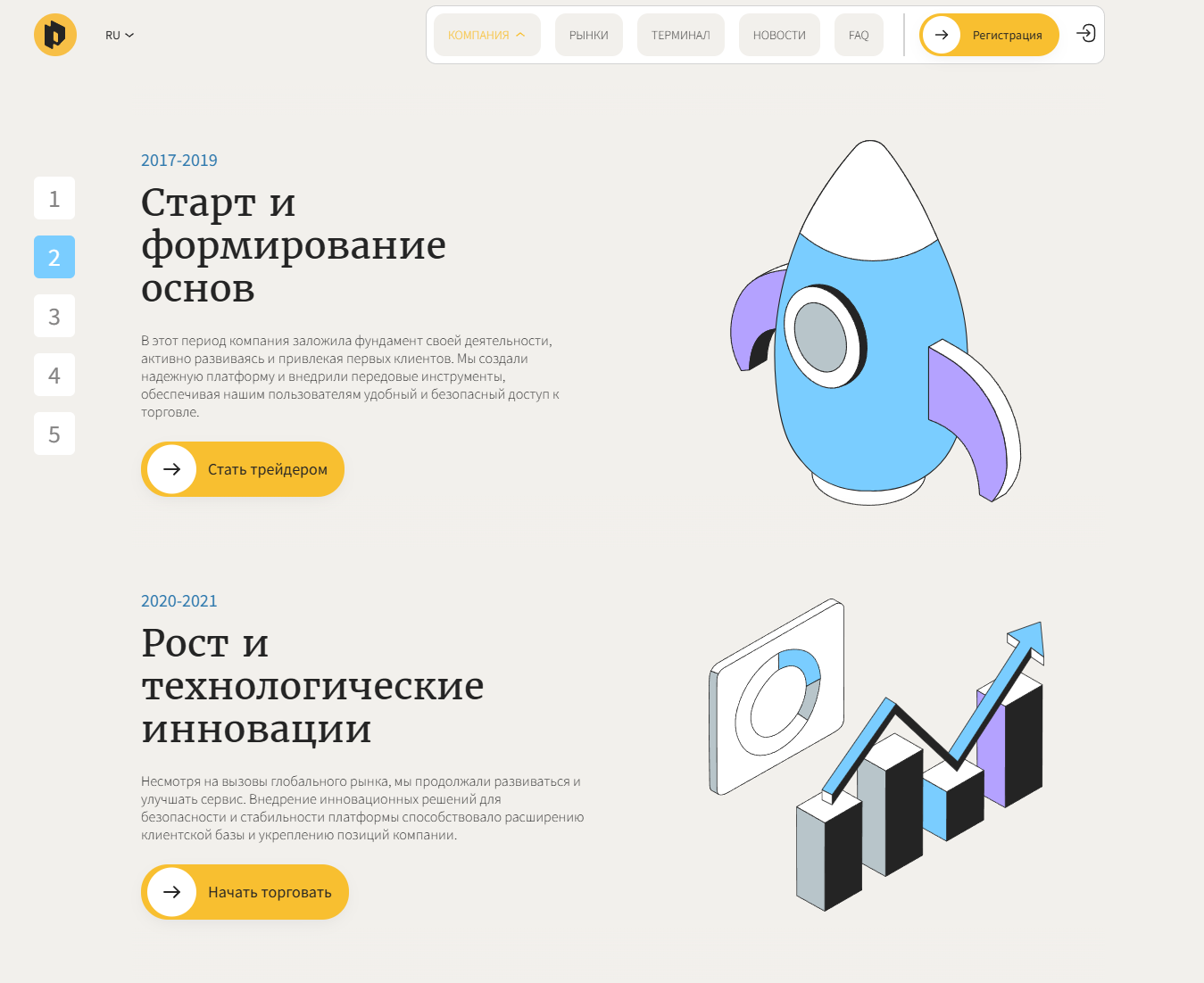 praxilon инвестиции отзывы