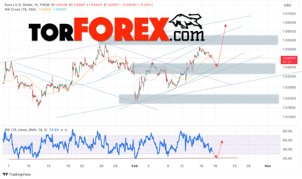 Прогноз Евро Доллар EUR/USD на 19 февраля 2025