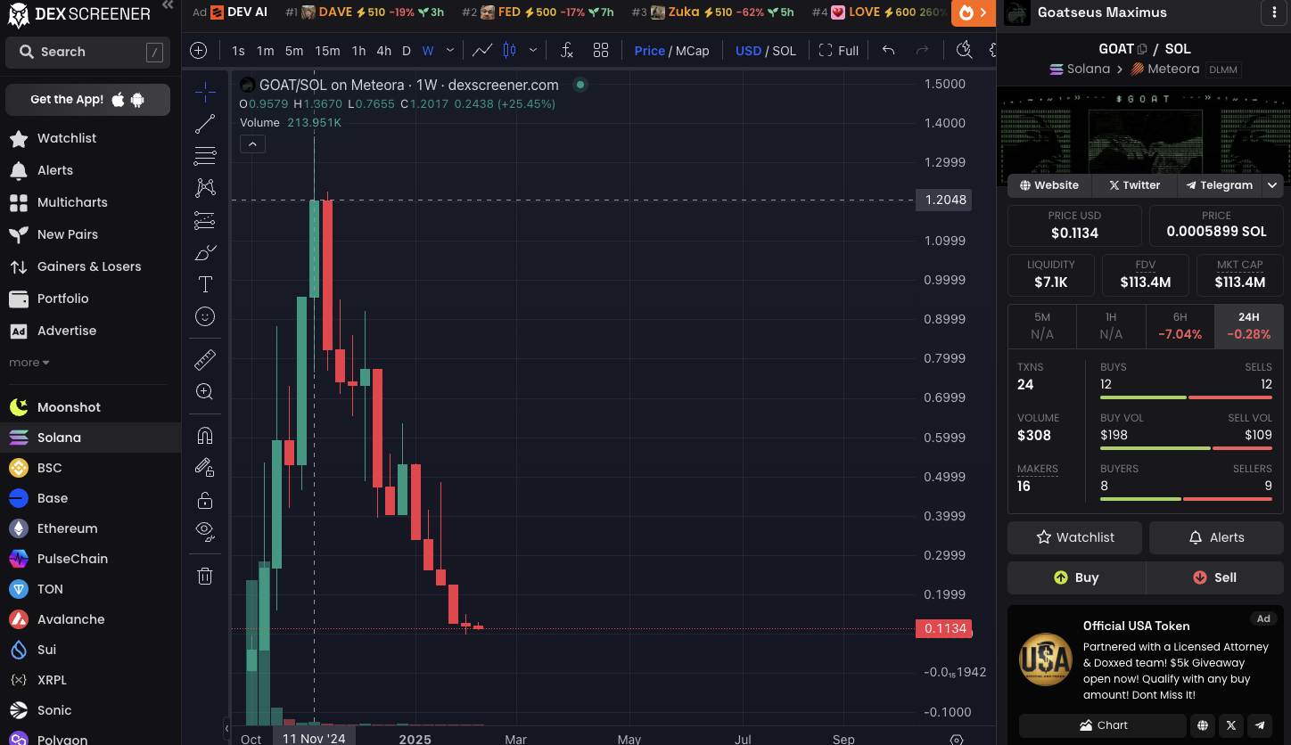 прогноз токена goat