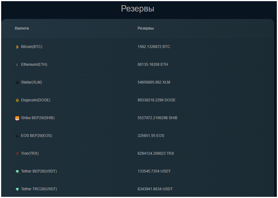 prosto exchange отзывы prosto exchange отзывы