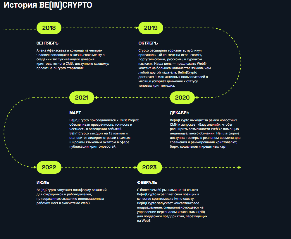 ru beincrypto com