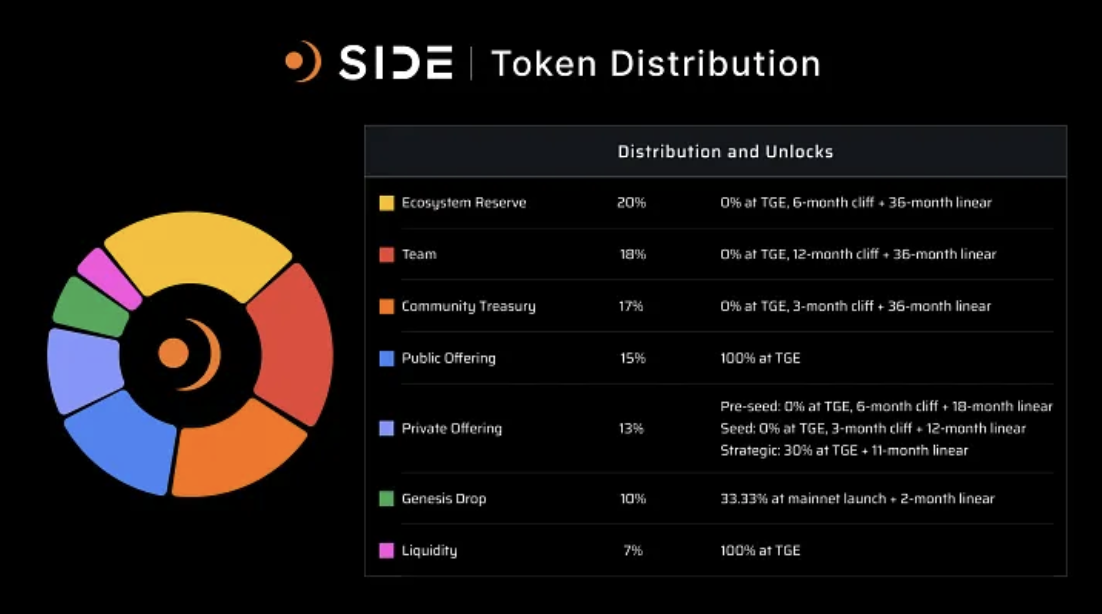 side protocol крипта