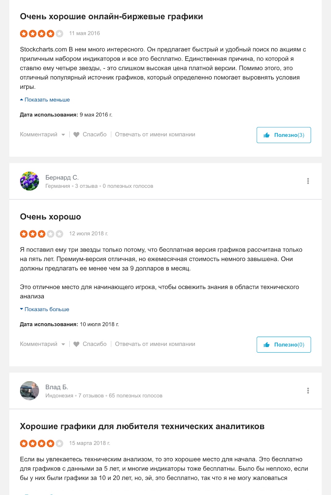 stockcharts