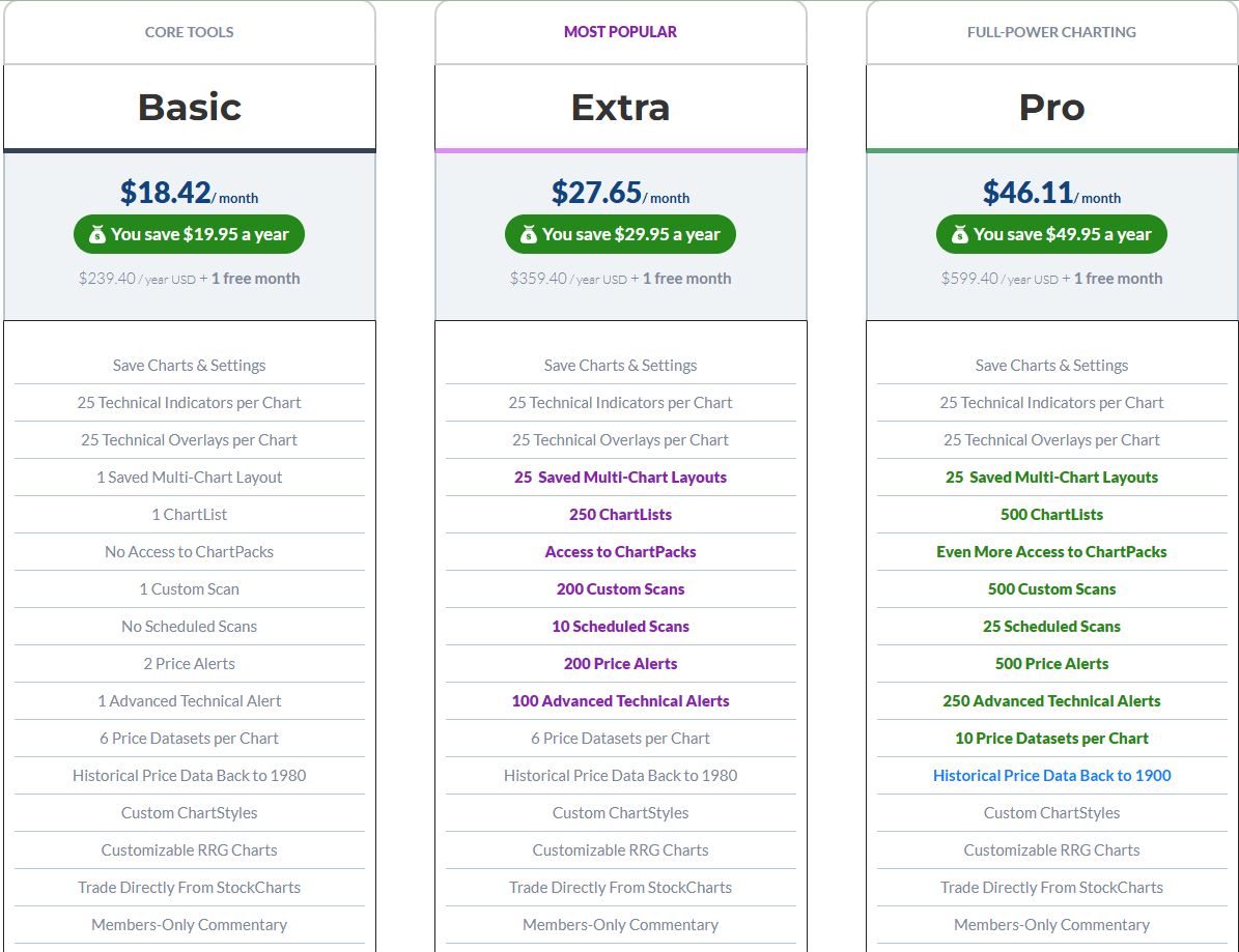 stockcharts com
