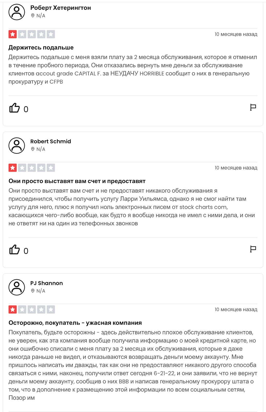 сток чартс