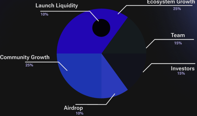 streamflow прогноз