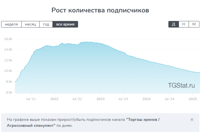торгаш хренов отзывы