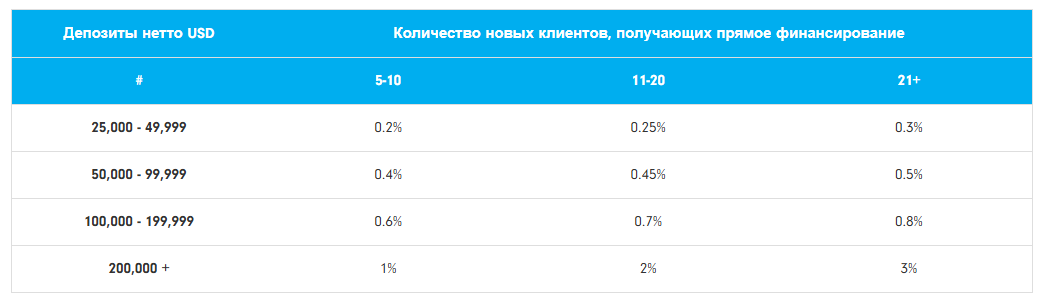 traders trust