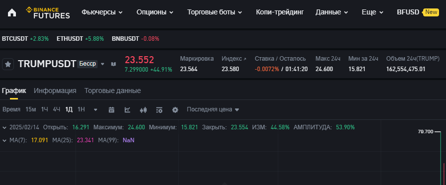 tromp ton отзывы