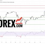 Прогноз Доллар Юань USD/CNY на 27 февраля 2025