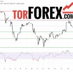 Прогноз Доллар Юань USD/CNY на 28 февраля 2025