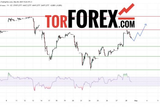 Прогноз Доллар Юань USD/CNY на 28 февраля 2025