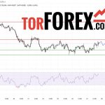 Прогноз Доллар Йена USD/JPY на 27 февраля 2025