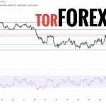 Прогноз Доллар Йена USD/JPY на 28 февраля 2025