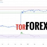 Прогноз Доллар Сомони USD/TJS на 27 февраля 2025