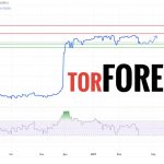 Прогноз Доллар Сомони USD/TJS на 28 февраля 2025