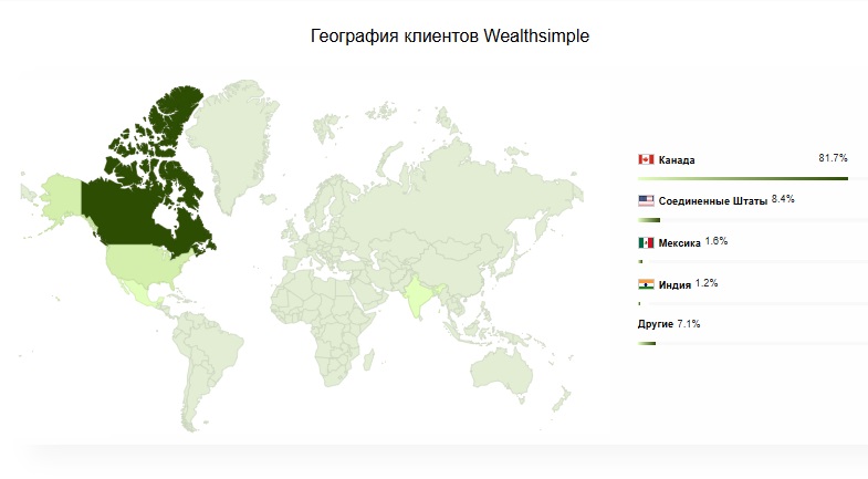 wealthsimple