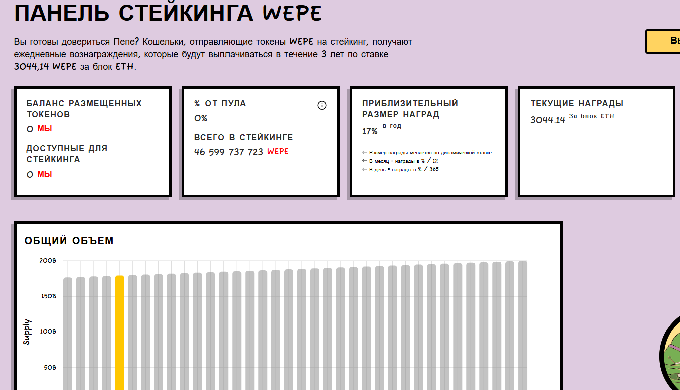 wepe coin crypto