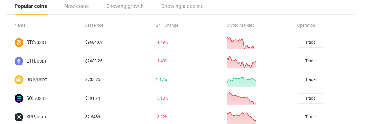 whitebitmarket отзывы