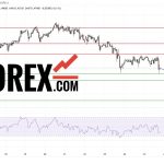 Прогноз Серебро Доллар XAG/USD на 27 февраля 2025