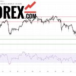 Прогноз Золото Доллар XAU/USD на 27 февраля 2025