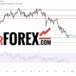 Прогноз Золото Доллар XAU/USD на 28 февраля 2025