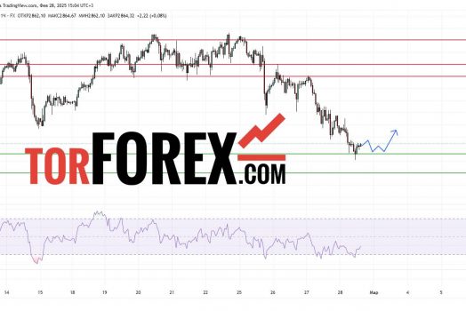 Прогноз Золото Доллар XAU/USD на 28 февраля 2025