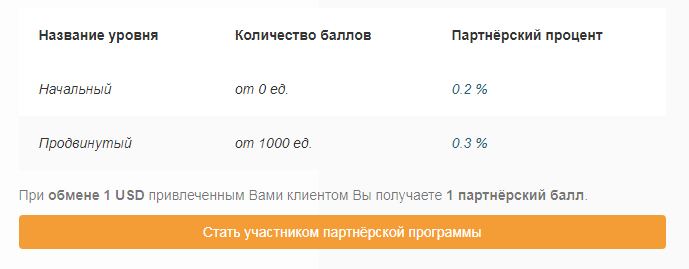 4 exchange