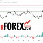 Прогноз Фунт Доллар GBP/USD на 4 марта 2025