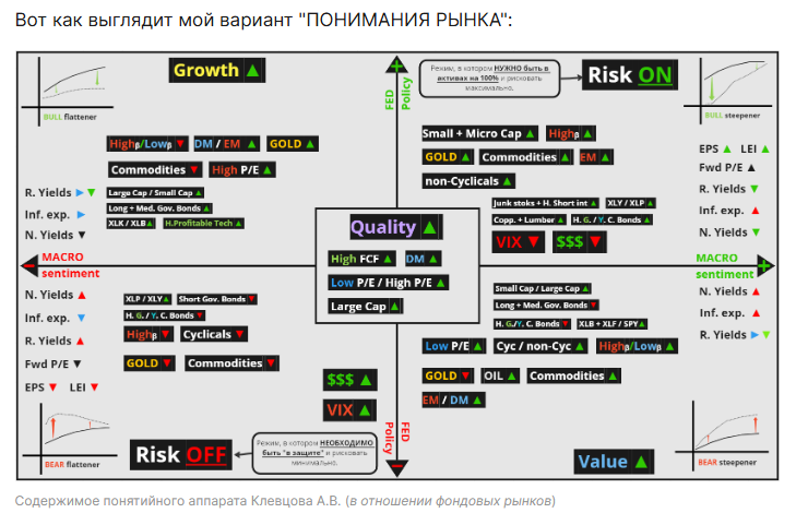 анток клевцов как понимать рынок анализ макро