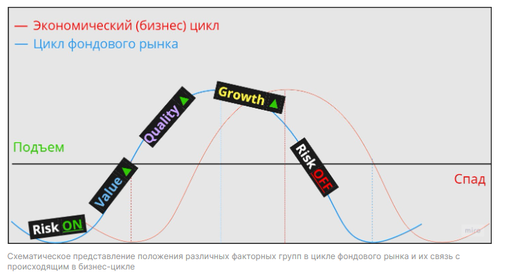 анток клевцов как понимать рынок анализ макро