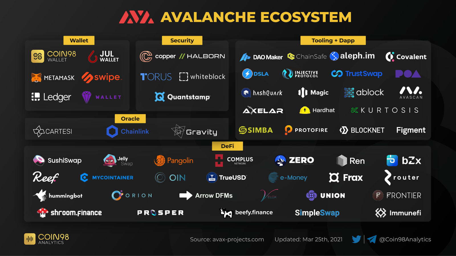 avalanche криптовалюта обзор